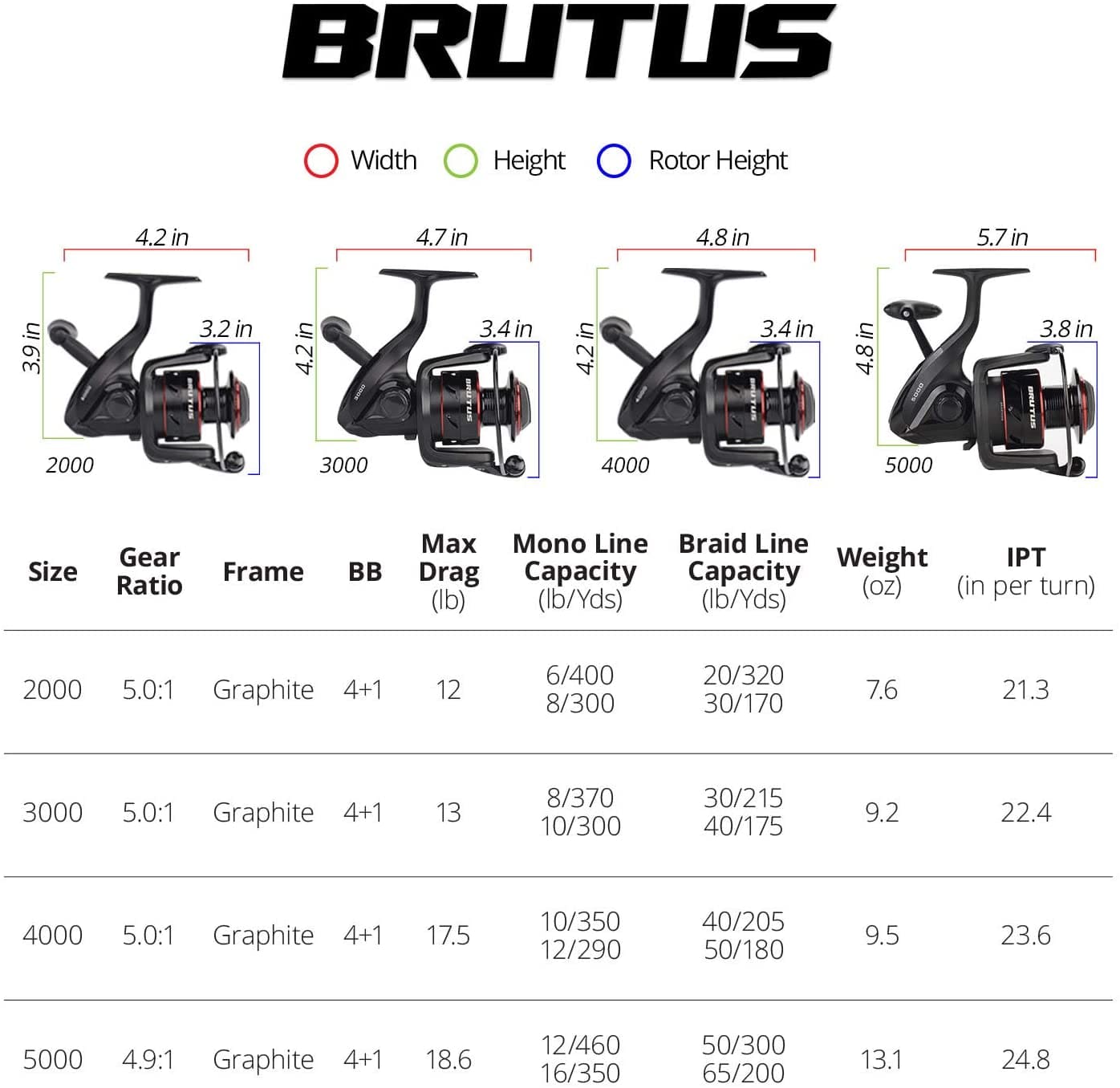 KastKing Brutus Spinning Reel