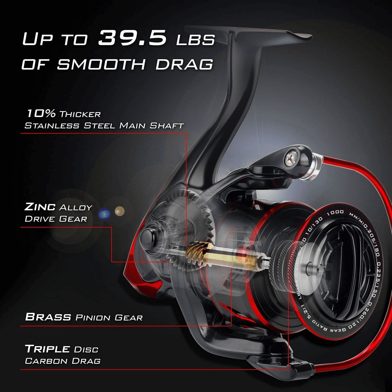 KastKing Sharky III Fishing Reel