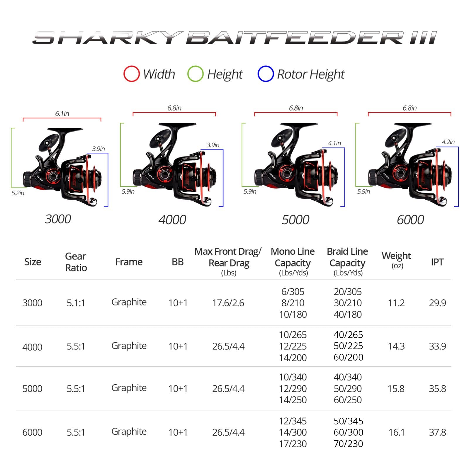 KastKing Sharky Baitfeeder III Spinning Reel