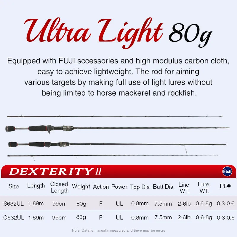 TSURINOYA DEXTERITY Ⅱ Light Game Spinning Casting Fishing Rod