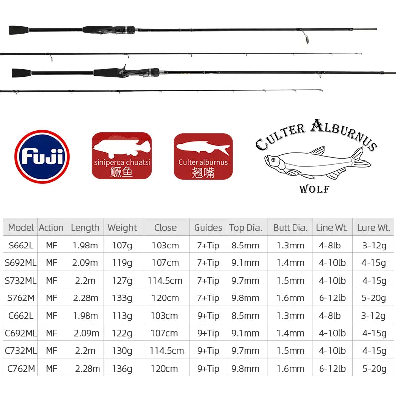 TSURINOYA WOLF BaitCasting Spinning Fishing Rod