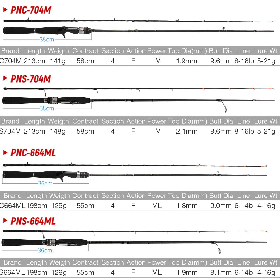 TSURINOYA Portable 4 Sections Spinning Casting Travel Rods